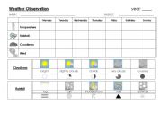 English worksheet: Weather Chart Template
