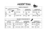 English Worksheet: Present Tense Chart