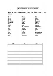 english worksheets pronunciation of plural nouns