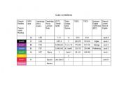 English worksheet: Exam correlation and comparison