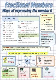 FRACTIONAL NUMBERS.WAYS OF EXPRESSING THE NUMBER O - Grammar-guide