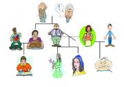 English Worksheet: family tree