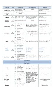 English Worksheet: EFFECTIVE GUIDE LESSON 