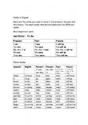 English worksheet: Simple English Verb Review