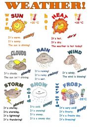 WEATHER! - CLASSROOM POSTER ( COLOR and B & W VERSIONS IN ONE WS!)