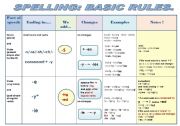 SPELLING: BASIC RULES - GRAMMAR GUIDE IN A CHART FORMAT ( 2 pages of color version and 2 pages of B & W version)
