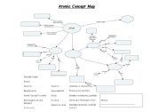 English worksheet: Atomic Concept Map