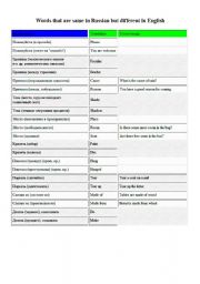 English worksheet: Words meaning the same in Russian but different in English
