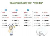 English worksheet: To Be - Simple Past Poster