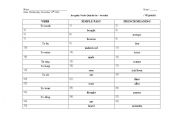 English worksheet: Final irregular verbs quiz f