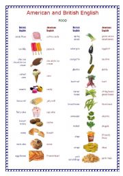 British and American English: Food