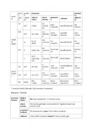 English Worksheet: pronouns