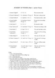 English Worksheet: Summary of Tenses (Active Voice)