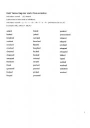 English Worksheet: Past Tense Regular Verb Pronunciation  