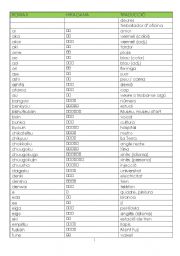 English worksheet: Vocabulary