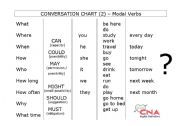 English Worksheet: Conversation chart - Modal Verbs 