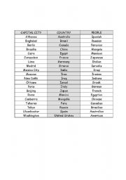 English worksheet: capitals, countries of association