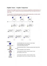 English Worksheet: Graphic English Tenses