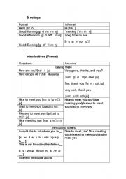 English worksheet: Greeting transcriptions