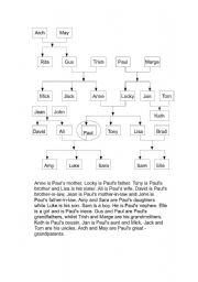 English Worksheet: A family tree