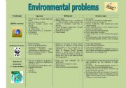 ENVIRONMENTAL PROBLEMS (causes, effects, solutions) - 1/2