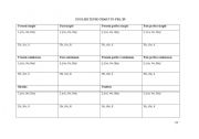 English worksheet: TENSE CHART FOR INTERMEDIATE STUDENTS AND ABOVE