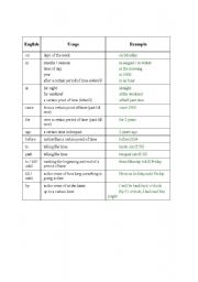English Worksheet: preposition in english