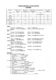 English Worksheet: Count / NonCount Chart with Practice