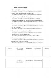 English Worksheet: Modals what do they mean