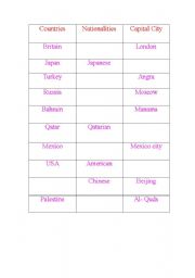 English worksheet: The world countries