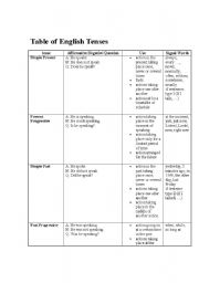 English Worksheet: table of tenses