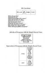 English Worksheet: Simple Present Tense wih WH questions