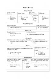 English worksheet: Verb tenses, active and passive