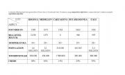 English Worksheet: Comparing Colombian Cities