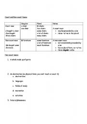 English Worksheet: Countable and Noncountable 