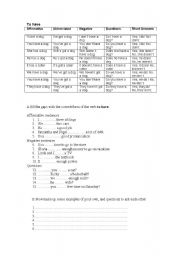 English worksheet: Verb forms: To have