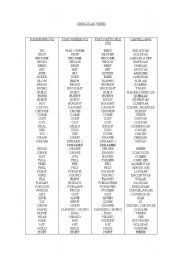 English worksheet: IRREGULAR VERBS IN ENGLISH