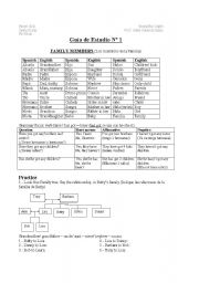 English Worksheet: family