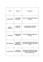 English Worksheet: Tense Cards