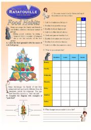 Ratatouille - Food Habits (2/3)