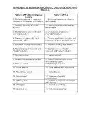 DIFFERENCES BETWEEN TRADITONAL LANGUAGE TEACHING AND CLIL