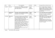 English worksheet: Idoms lesson plan