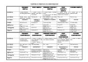 English Worksheet: english tenses