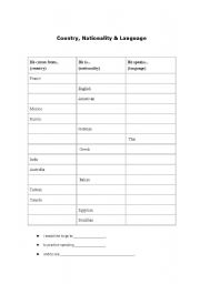 English Worksheet: Countries, Nationalities & Language