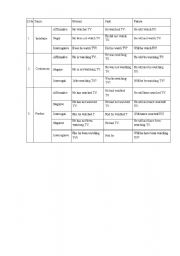 English Worksheet: Tenses