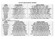 English Worksheet: ACTIVE AND PASSIVE TENSES