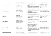 English worksheet: table of english tenses