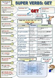 SUPER ENGLISH VERBS! PART 1:GET - 1 PAGE GRAMMAR-GUIDE (top 10 uses of get; get as a phrasal verb with meanings and examples and collocations with get)