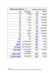 English Worksheet: Ordinal numbers reference sheet