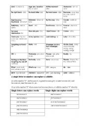 SMS and Internet langauge